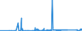 CN 74020000 /Exports /Unit = Prices (Euro/ton) /Partner: Romania /Reporter: Eur27_2020 /74020000:Copper, Unrefined; Copper Anodes for Electrolytic Refining