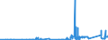 CN 74020000 /Exports /Unit = Prices (Euro/ton) /Partner: Bulgaria /Reporter: Eur27_2020 /74020000:Copper, Unrefined; Copper Anodes for Electrolytic Refining