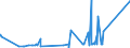 CN 74020000 /Exports /Unit = Prices (Euro/ton) /Partner: Ukraine /Reporter: Eur27_2020 /74020000:Copper, Unrefined; Copper Anodes for Electrolytic Refining