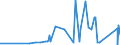 CN 74020000 /Exports /Unit = Prices (Euro/ton) /Partner: Senegal /Reporter: Eur27_2020 /74020000:Copper, Unrefined; Copper Anodes for Electrolytic Refining