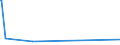 CN 74020000 /Exports /Unit = Prices (Euro/ton) /Partner: Togo /Reporter: Eur27_2020 /74020000:Copper, Unrefined; Copper Anodes for Electrolytic Refining