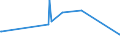 CN 74020000 /Exports /Unit = Prices (Euro/ton) /Partner: Madagascar /Reporter: Eur27_2020 /74020000:Copper, Unrefined; Copper Anodes for Electrolytic Refining