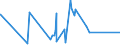 CN 74020000 /Exports /Unit = Prices (Euro/ton) /Partner: Mauritius /Reporter: Eur27_2020 /74020000:Copper, Unrefined; Copper Anodes for Electrolytic Refining
