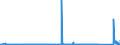 CN 7402 /Exports /Unit = Prices (Euro/ton) /Partner: United Kingdom /Reporter: Eur27_2020 /7402:Copper, Unrefined; Copper Anodes for Electrolytic Refining