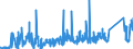 CN 7402 /Exports /Unit = Prices (Euro/ton) /Partner: Greece /Reporter: Eur27_2020 /7402:Copper, Unrefined; Copper Anodes for Electrolytic Refining