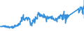 CN 7402 /Exports /Unit = Prices (Euro/ton) /Partner: Belgium /Reporter: Eur27_2020 /7402:Copper, Unrefined; Copper Anodes for Electrolytic Refining