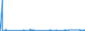 CN 7402 /Exports /Unit = Prices (Euro/ton) /Partner: Sweden /Reporter: Eur27_2020 /7402:Copper, Unrefined; Copper Anodes for Electrolytic Refining