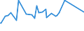 CN 7402 /Exports /Unit = Prices (Euro/ton) /Partner: Faroe Isles /Reporter: Eur27_2020 /7402:Copper, Unrefined; Copper Anodes for Electrolytic Refining