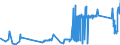 CN 7402 /Exports /Unit = Prices (Euro/ton) /Partner: Slovakia /Reporter: Eur27_2020 /7402:Copper, Unrefined; Copper Anodes for Electrolytic Refining