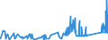 CN 7402 /Exports /Unit = Prices (Euro/ton) /Partner: Slovenia /Reporter: Eur27_2020 /7402:Copper, Unrefined; Copper Anodes for Electrolytic Refining
