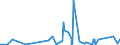 CN 7402 /Exports /Unit = Prices (Euro/ton) /Partner: Congo /Reporter: Eur27_2020 /7402:Copper, Unrefined; Copper Anodes for Electrolytic Refining
