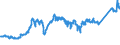 CN 74031100 /Exports /Unit = Prices (Euro/ton) /Partner: France /Reporter: Eur27_2020 /74031100:Copper, Refined, in the Form of Cathodes and Sections of Cathodes