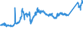 CN 74031100 /Exports /Unit = Prices (Euro/ton) /Partner: Netherlands /Reporter: Eur27_2020 /74031100:Copper, Refined, in the Form of Cathodes and Sections of Cathodes