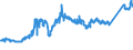 CN 74031100 /Exports /Unit = Prices (Euro/ton) /Partner: Italy /Reporter: Eur27_2020 /74031100:Copper, Refined, in the Form of Cathodes and Sections of Cathodes