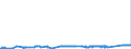 CN 74031100 /Exports /Unit = Prices (Euro/ton) /Partner: Denmark /Reporter: Eur27_2020 /74031100:Copper, Refined, in the Form of Cathodes and Sections of Cathodes