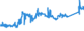 CN 74031100 /Exports /Unit = Prices (Euro/ton) /Partner: Portugal /Reporter: Eur27_2020 /74031100:Copper, Refined, in the Form of Cathodes and Sections of Cathodes