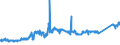 CN 74031100 /Exports /Unit = Prices (Euro/ton) /Partner: Spain /Reporter: Eur27_2020 /74031100:Copper, Refined, in the Form of Cathodes and Sections of Cathodes