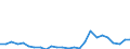 CN 74031100 /Exports /Unit = Prices (Euro/ton) /Partner: United Kingdom(Excluding Northern Ireland) /Reporter: Eur27_2020 /74031100:Copper, Refined, in the Form of Cathodes and Sections of Cathodes