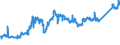 CN 74031100 /Exports /Unit = Prices (Euro/ton) /Partner: Belgium /Reporter: Eur27_2020 /74031100:Copper, Refined, in the Form of Cathodes and Sections of Cathodes