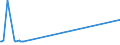 CN 74031100 /Exports /Unit = Prices (Euro/ton) /Partner: Iceland /Reporter: Eur27_2020 /74031100:Copper, Refined, in the Form of Cathodes and Sections of Cathodes