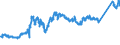 CN 74031100 /Exports /Unit = Prices (Euro/ton) /Partner: Sweden /Reporter: Eur27_2020 /74031100:Copper, Refined, in the Form of Cathodes and Sections of Cathodes