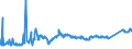 CN 74031100 /Exports /Unit = Prices (Euro/ton) /Partner: Turkey /Reporter: Eur27_2020 /74031100:Copper, Refined, in the Form of Cathodes and Sections of Cathodes