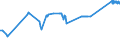 CN 74031100 /Exports /Unit = Prices (Euro/ton) /Partner: Lithuania /Reporter: Eur27_2020 /74031100:Copper, Refined, in the Form of Cathodes and Sections of Cathodes