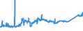 CN 74031100 /Exports /Unit = Prices (Euro/ton) /Partner: Poland /Reporter: Eur27_2020 /74031100:Copper, Refined, in the Form of Cathodes and Sections of Cathodes