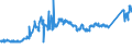 CN 74031100 /Exports /Unit = Prices (Euro/ton) /Partner: Hungary /Reporter: Eur27_2020 /74031100:Copper, Refined, in the Form of Cathodes and Sections of Cathodes