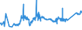 CN 74031100 /Exports /Unit = Prices (Euro/ton) /Partner: Romania /Reporter: Eur27_2020 /74031100:Copper, Refined, in the Form of Cathodes and Sections of Cathodes