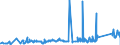 CN 74031100 /Exports /Unit = Prices (Euro/ton) /Partner: Morocco /Reporter: Eur27_2020 /74031100:Copper, Refined, in the Form of Cathodes and Sections of Cathodes