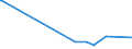 CN 74031100 /Exports /Unit = Prices (Euro/ton) /Partner: Libya /Reporter: Eur27_2020 /74031100:Copper, Refined, in the Form of Cathodes and Sections of Cathodes