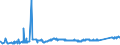 CN 74031100 /Exports /Unit = Prices (Euro/ton) /Partner: Egypt /Reporter: Eur27_2020 /74031100:Copper, Refined, in the Form of Cathodes and Sections of Cathodes