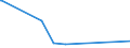 CN 74031100 /Exports /Unit = Prices (Euro/ton) /Partner: Senegal /Reporter: Eur27_2020 /74031100:Copper, Refined, in the Form of Cathodes and Sections of Cathodes