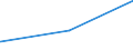 CN 74031100 /Exports /Unit = Prices (Euro/ton) /Partner: Gabon /Reporter: Eur27_2020 /74031100:Copper, Refined, in the Form of Cathodes and Sections of Cathodes