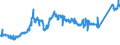 CN 74031300 /Exports /Unit = Prices (Euro/ton) /Partner: France /Reporter: Eur27_2020 /74031300:Copper, Refined, in the Form of Billets