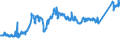 CN 74031300 /Exports /Unit = Prices (Euro/ton) /Partner: Italy /Reporter: Eur27_2020 /74031300:Copper, Refined, in the Form of Billets