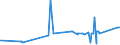 CN 74031300 /Exports /Unit = Prices (Euro/ton) /Partner: Portugal /Reporter: Eur27_2020 /74031300:Copper, Refined, in the Form of Billets