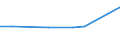 CN 74031300 /Exports /Unit = Prices (Euro/ton) /Partner: United Kingdom(Excluding Northern Ireland) /Reporter: Eur27_2020 /74031300:Copper, Refined, in the Form of Billets