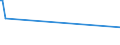 CN 74031300 /Exports /Unit = Prices (Euro/ton) /Partner: Faroe Isles /Reporter: Eur27_2020 /74031300:Copper, Refined, in the Form of Billets