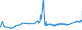 CN 74031300 /Exports /Unit = Prices (Euro/ton) /Partner: Turkey /Reporter: Eur27_2020 /74031300:Copper, Refined, in the Form of Billets