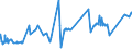 CN 74031300 /Exports /Unit = Prices (Euro/ton) /Partner: Poland /Reporter: Eur27_2020 /74031300:Copper, Refined, in the Form of Billets