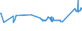 CN 74031300 /Exports /Unit = Prices (Euro/ton) /Partner: Romania /Reporter: Eur27_2020 /74031300:Copper, Refined, in the Form of Billets