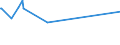 CN 74031300 /Exports /Unit = Prices (Euro/ton) /Partner: Cuba /Reporter: Eur27_2020 /74031300:Copper, Refined, in the Form of Billets