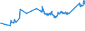 CN 74031300 /Exports /Unit = Prices (Euro/ton) /Partner: Taiwan /Reporter: Eur27_2020 /74031300:Copper, Refined, in the Form of Billets
