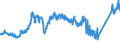 CN 74031900 /Exports /Unit = Prices (Euro/ton) /Partner: Spain /Reporter: Eur27_2020 /74031900:Copper, Refined, Unwrought (Excl. Copper in the Form of Billets, Wire-bars, Cathodes and Sections of Cathodes)