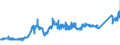 KN 74032100 /Exporte /Einheit = Preise (Euro/Tonne) /Partnerland: Italien /Meldeland: Eur27_2020 /74032100:Kupfer-zink-legierungen `messing` in Rohform