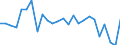 CN 74032100 /Exports /Unit = Prices (Euro/ton) /Partner: United Kingdom(Excluding Northern Ireland) /Reporter: Eur27_2020 /74032100:Copper-zinc Base Alloys `brass` Unwrought