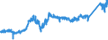 CN 74032200 /Exports /Unit = Prices (Euro/ton) /Partner: Germany /Reporter: Eur27_2020 /74032200:Copper-tin Base Alloys `bronze` Unwrought