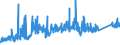 KN 74032900 /Exporte /Einheit = Preise (Euro/Tonne) /Partnerland: Frankreich /Meldeland: Eur27_2020 /74032900:Kupferlegierungen in Rohform (Ausg. Kupfer-zink-legierungen [messing], Kupfer-zinn-legierungen [bronze` Sowie Kupfervorlegierungen der Pos. 7405)